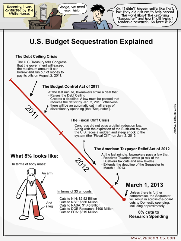PhD comic on the sequester