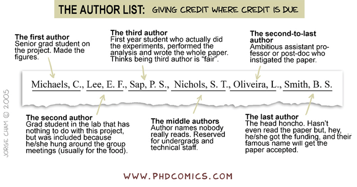 Research paper author order