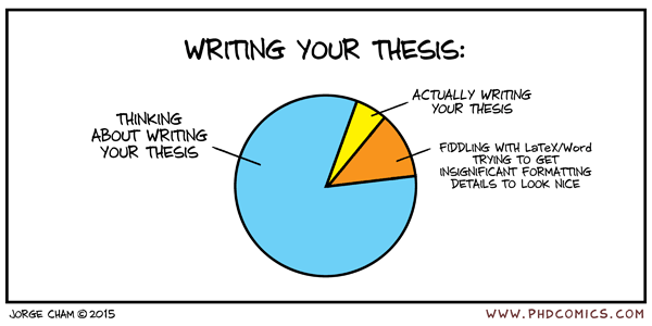 Writing your thesis sage study skills series): paul 