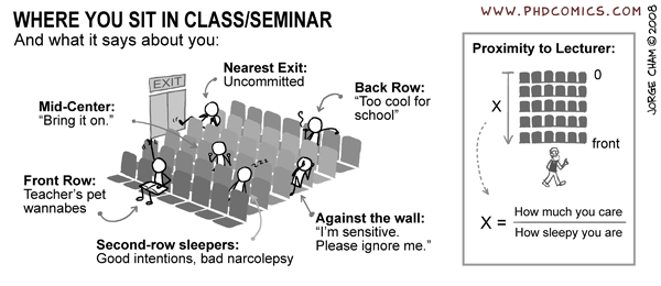 Where You Sit in Class and What It Says About You