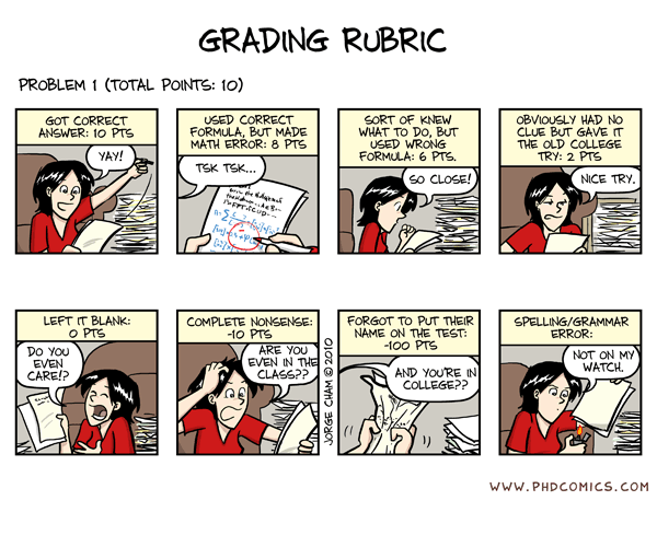 Grading Rubric