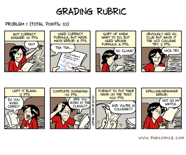 Grading Rubric Grading Rubric