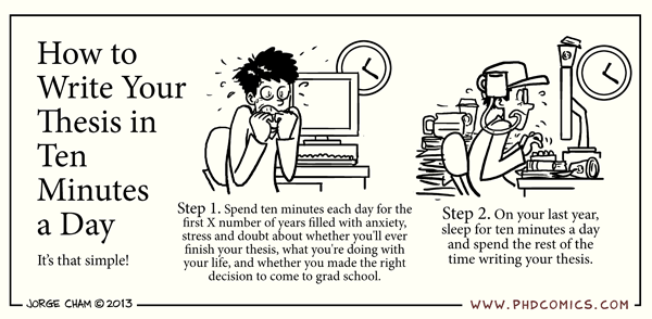 how to write a phd dissertation