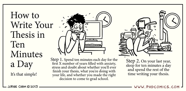 how to prepare a phd thesis