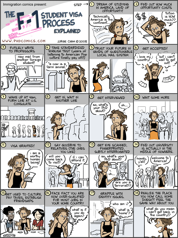 PhDComics