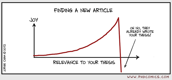 Comic graph about finding an article relevant to your thesis only to discover they've written your thesis.
