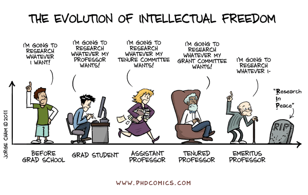 http://www.phdcomics.com/comics/archive/phd072011s.gif