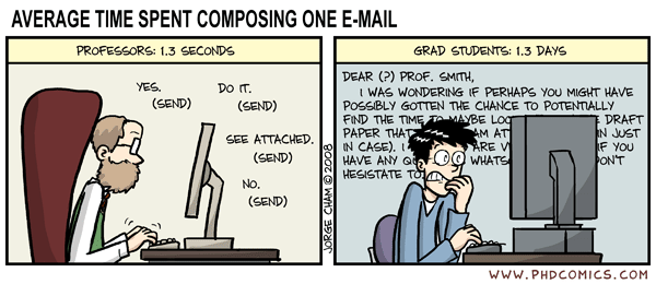 PHD Comics: Average time spent composing one e-mail