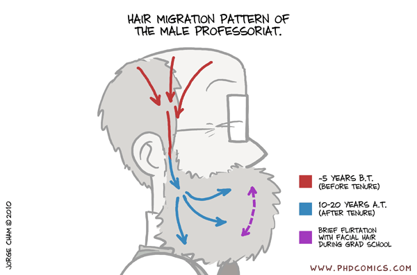 Hair Migration
