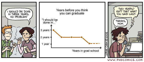 PhDs are elastic... (PhD Comics)