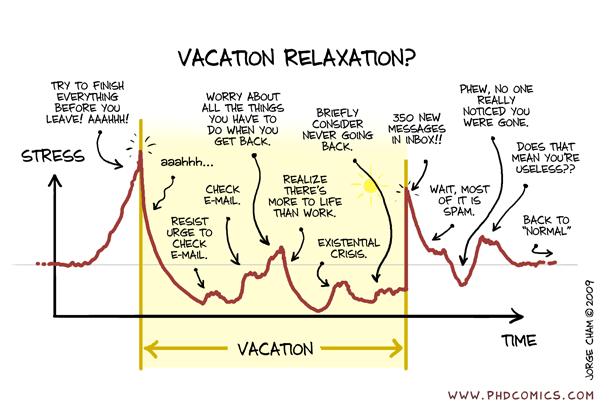 Graphing stress against vacation time, via the PhD comic site