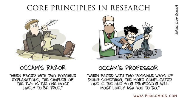 Core Principles in Research, from PhD