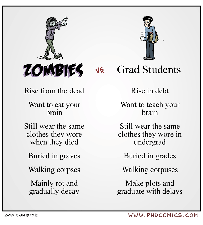 Funny on Sunday: zombies versus grad students – From experience to meaning…