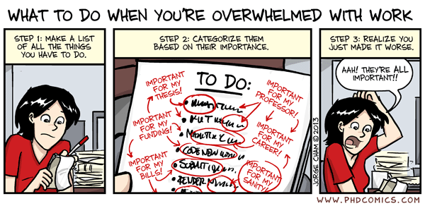 http://www.phdcomics.com/comics/archive.php?comicid=1655