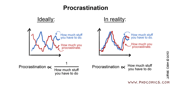 How to procrastinate efficiently (if you cannot stop)